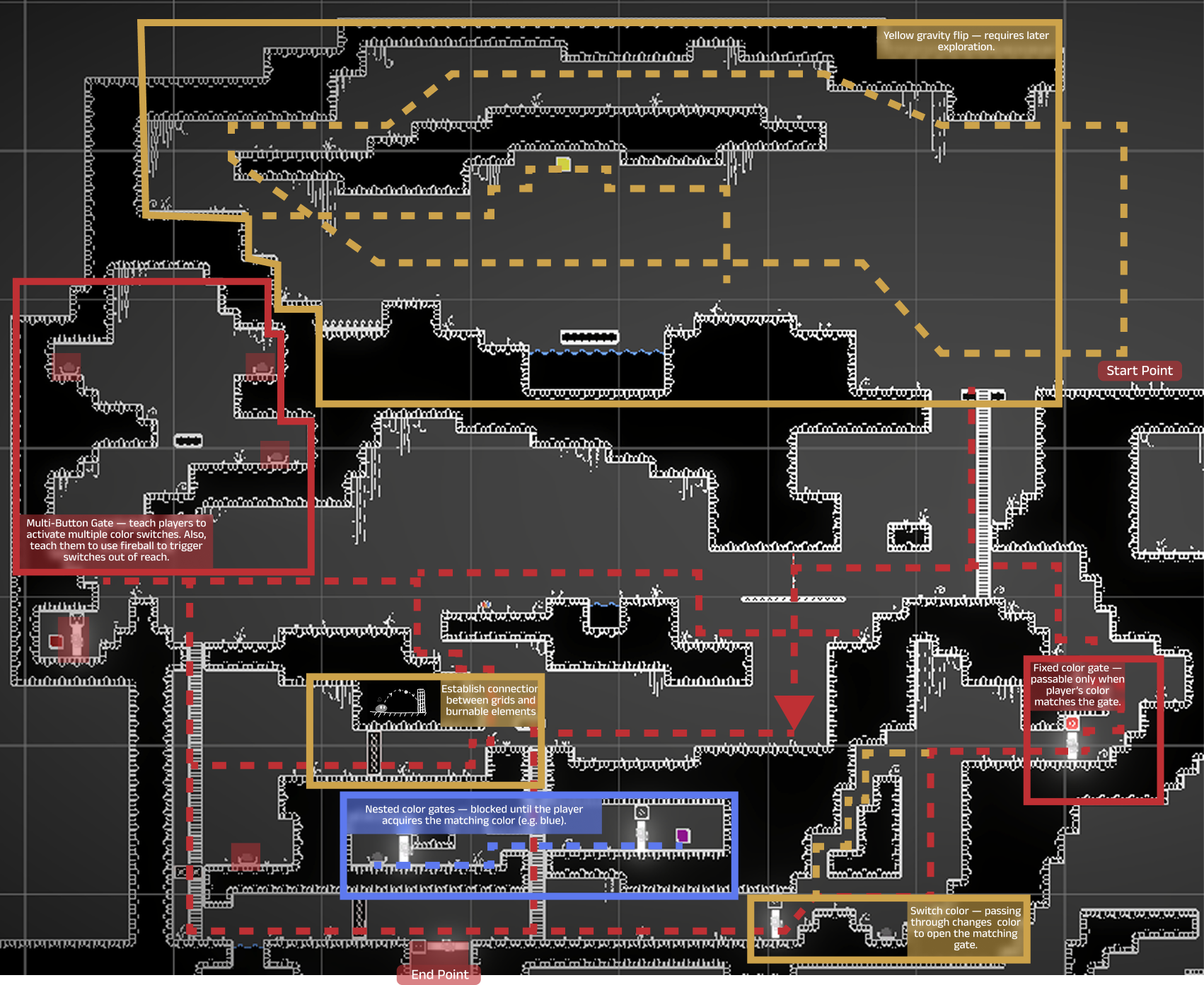 Level 2 Layout
