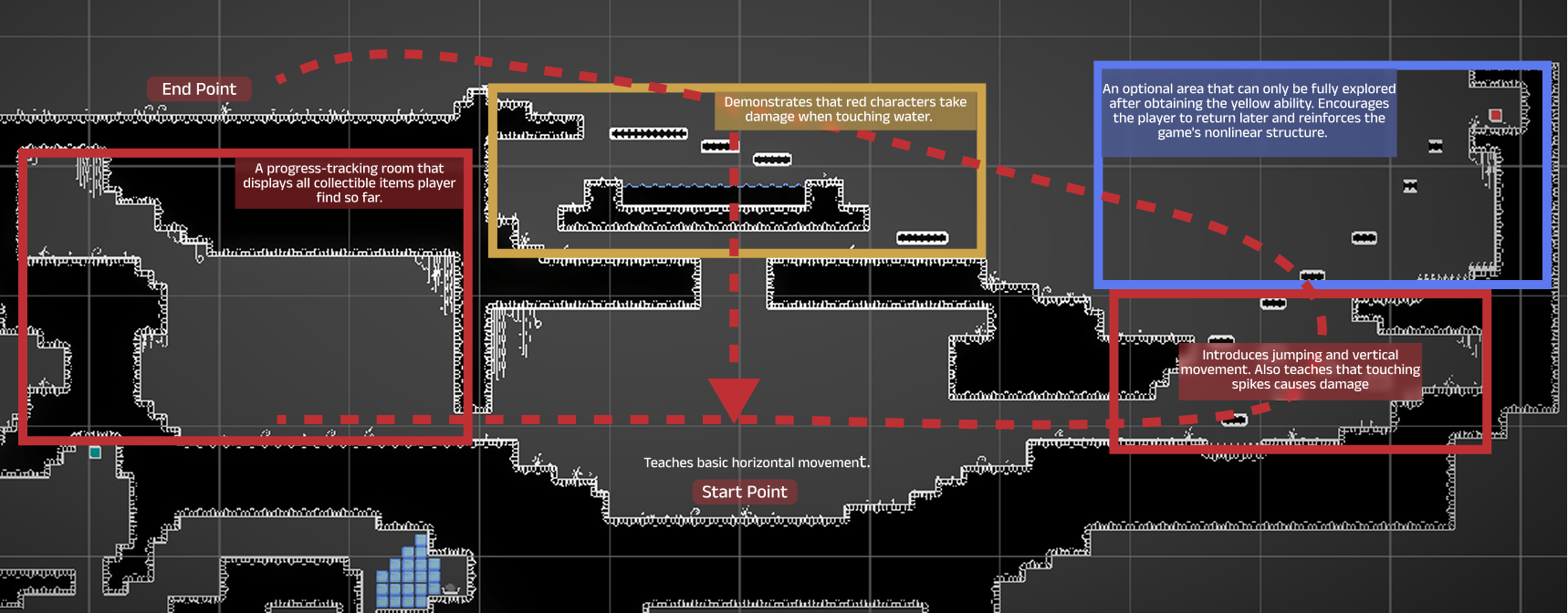 Level 1 Layout
