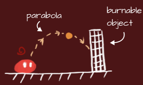 Parabolic Arc