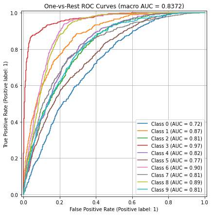Data Preprocessing Visualization
